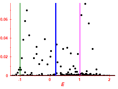 Strength function